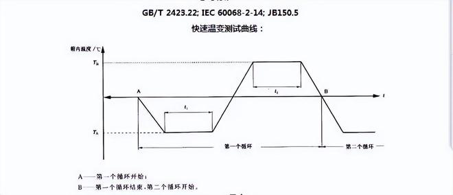 線性快速溫變試驗(yàn)箱(圖1)