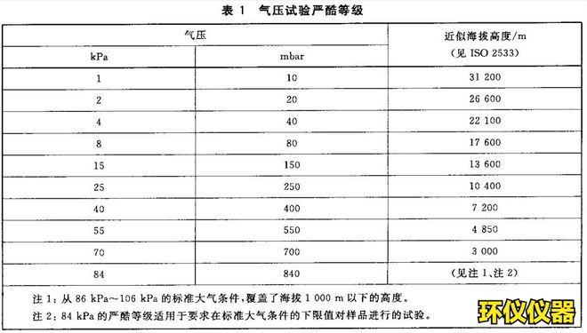 環(huán)境高海拔模擬實驗室的試驗說明
