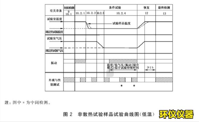 四綜合試驗(yàn)箱的溫度高度振動(dòng)綜合試驗(yàn)(圖2)