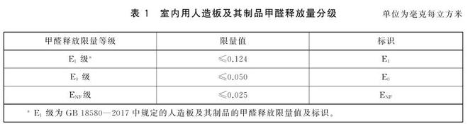 甲醛釋放量氣候箱用于甲醛釋放量分級