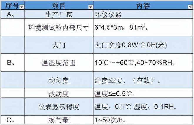 81立方微生物氣霧室簡介