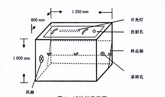 JC/T 1074涂覆材料試驗艙