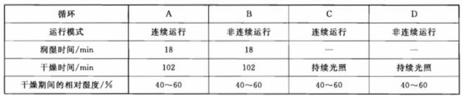 色漆用氙弧燈老化試驗(yàn)箱怎么做人工老化試驗(yàn)？(圖2)
