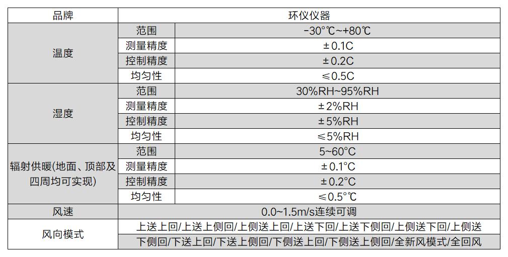 服裝舒適性及防護(hù)性能測試平臺(圖2)