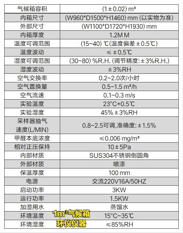 新版人造板產(chǎn)品生產(chǎn)許可證實(shí)施細(xì)則，你需要一臺膠合板1m3氣候箱(圖2)