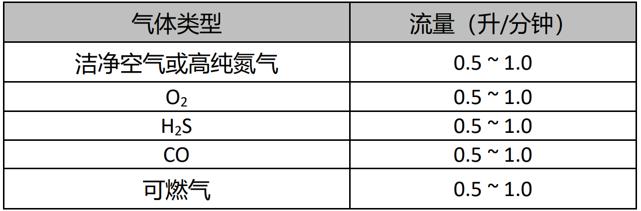 氧傳感器校準艙怎么做標定(圖3)