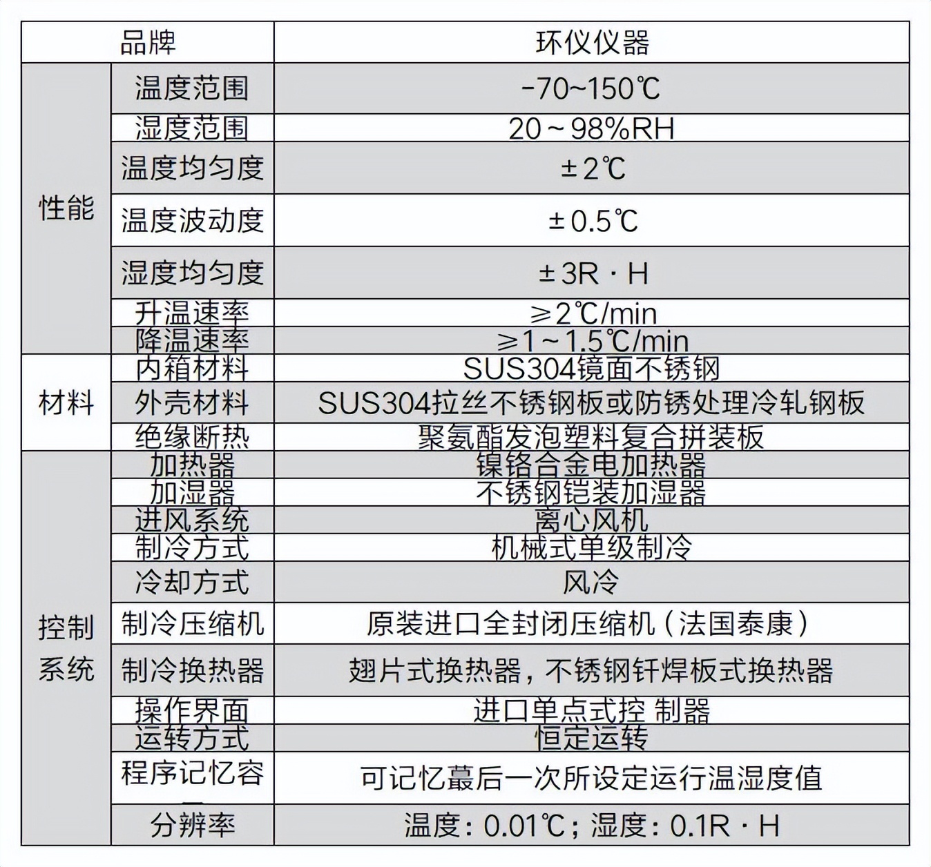遠程送風溫度/濕度試驗箱(圖2)