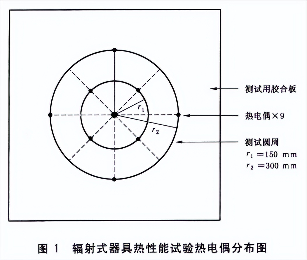 浴室加熱器熱性能工況測試房的熱性能試驗(yàn)(圖2)
