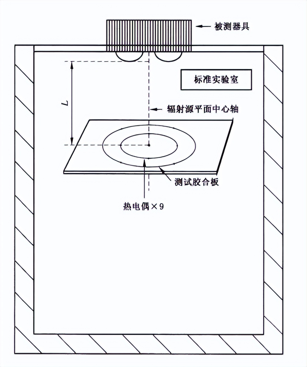 浴室加熱器熱性能工況測試房的熱性能試驗(yàn)(圖3)