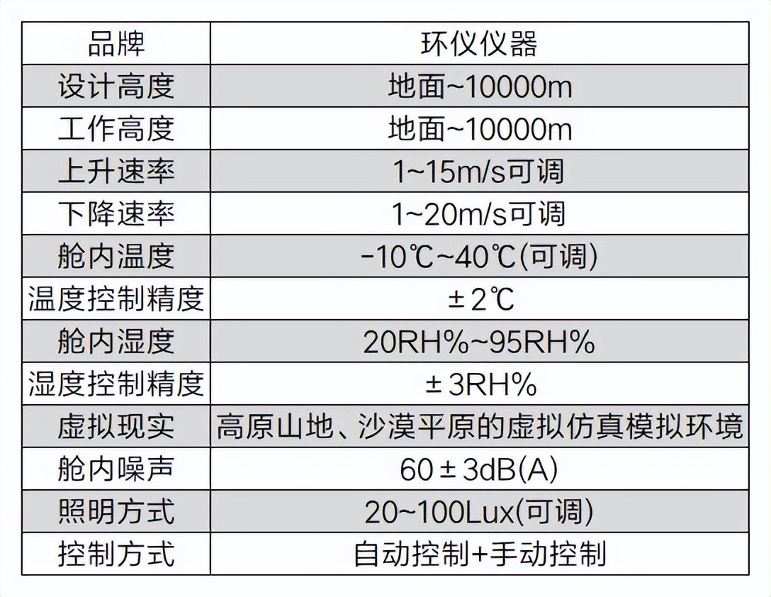 高原練習氣候艙的配置要求(圖3)