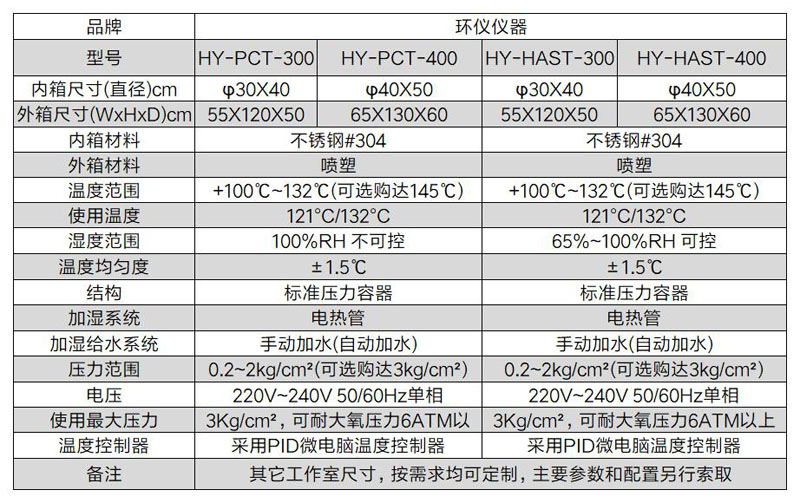 JESD22高加速應力試驗箱(圖2)