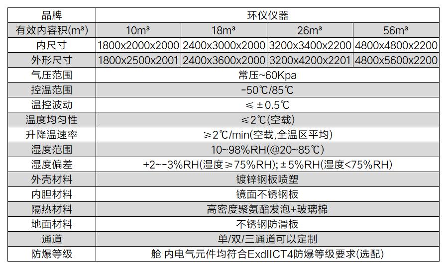 燃料電池濕熱變化試驗箱的技術(shù)要求(圖2)
