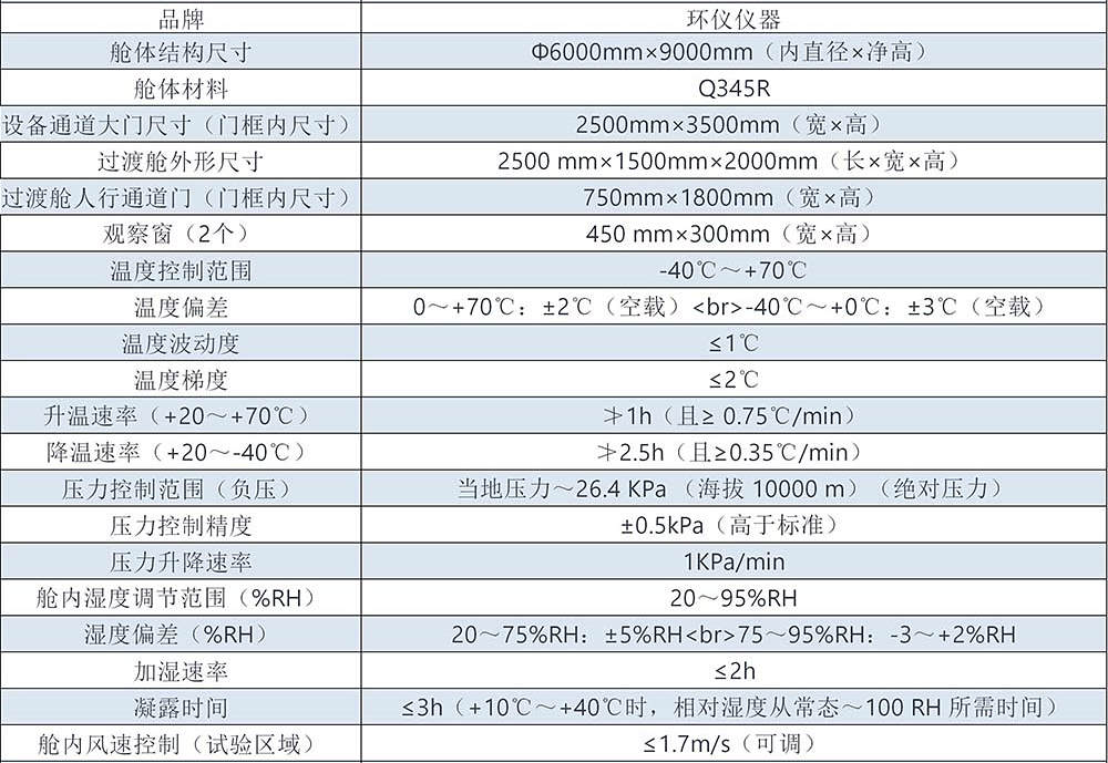 極端環(huán)境能源測(cè)試艙(圖2)
