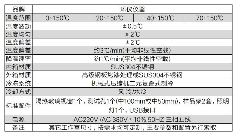 貨運無人機系統(tǒng)高溫低溫試驗機的技術(shù)方案(圖3)