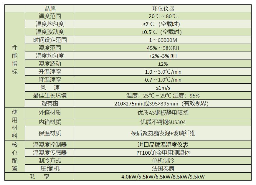 貨運(yùn)無(wú)人機(jī)系統(tǒng)霉菌試驗(yàn)箱(圖3)