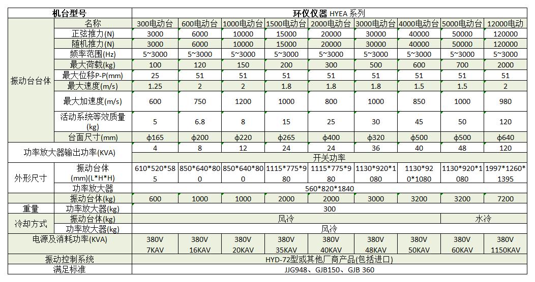 貨運(yùn)無人機(jī)系統(tǒng)振動(dòng)試驗(yàn)機(jī)(圖2)