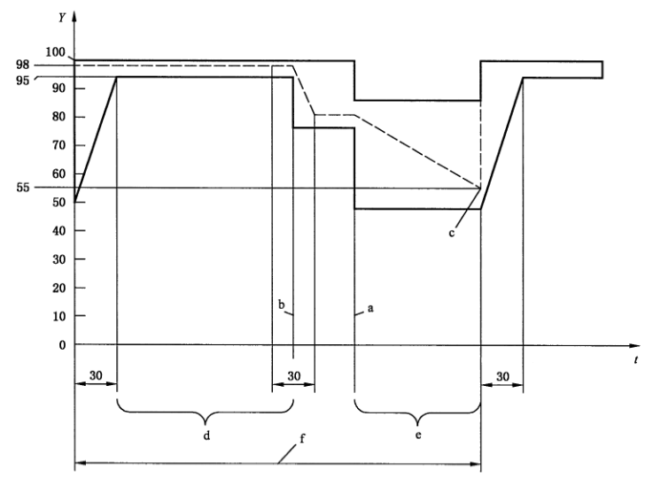 新能源汽車驅(qū)動部件溫濕度試驗(yàn)機(jī)濕熱循環(huán)結(jié)露試驗(yàn)說明(圖2)