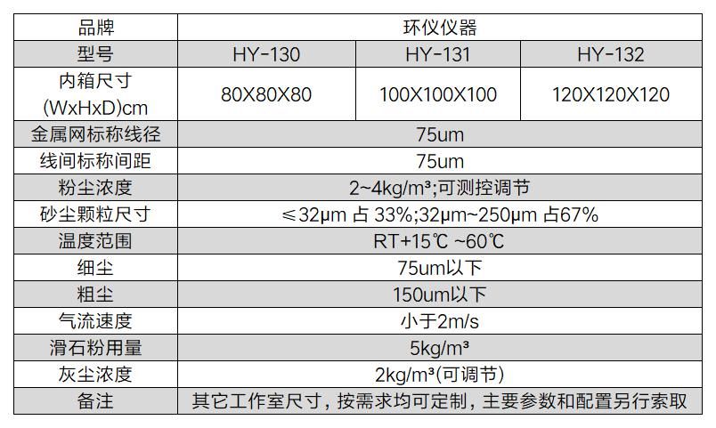 電動汽車驅(qū)動系統(tǒng)配件防塵試驗(yàn)箱(圖2)