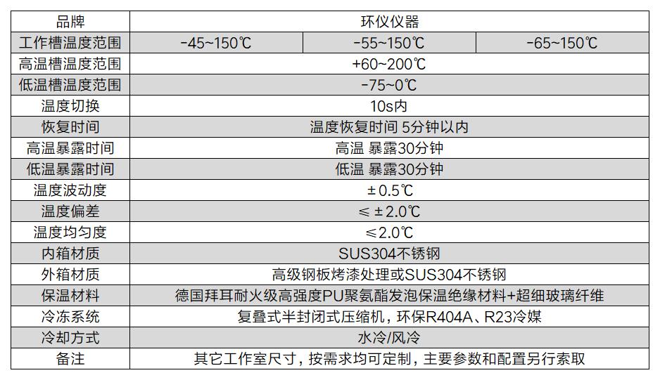電車驅(qū)動系統(tǒng)配件溫度快速變化箱(圖2)