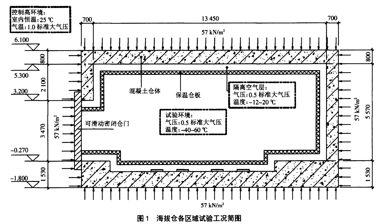 高原混凝土攪拌車測試艙的設(shè)計(jì)分析(圖2)