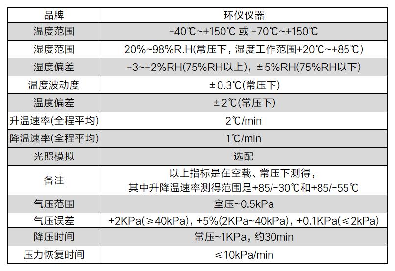 車用柴油機高原性能模擬艙(圖2)