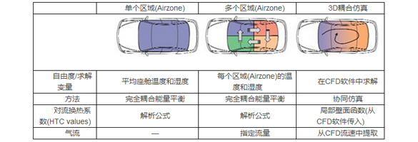 整車(chē)熱舒適性評(píng)價(jià)室的試驗(yàn)應(yīng)用(圖2)