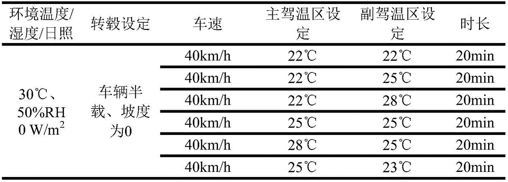 汽車(chē)座艙舒適性試驗(yàn)艙的空調(diào)評(píng)價(jià)方法(圖5)