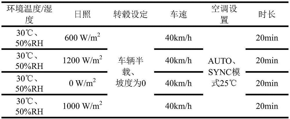 汽車(chē)座艙舒適性試驗(yàn)艙的空調(diào)評(píng)價(jià)方法(圖3)