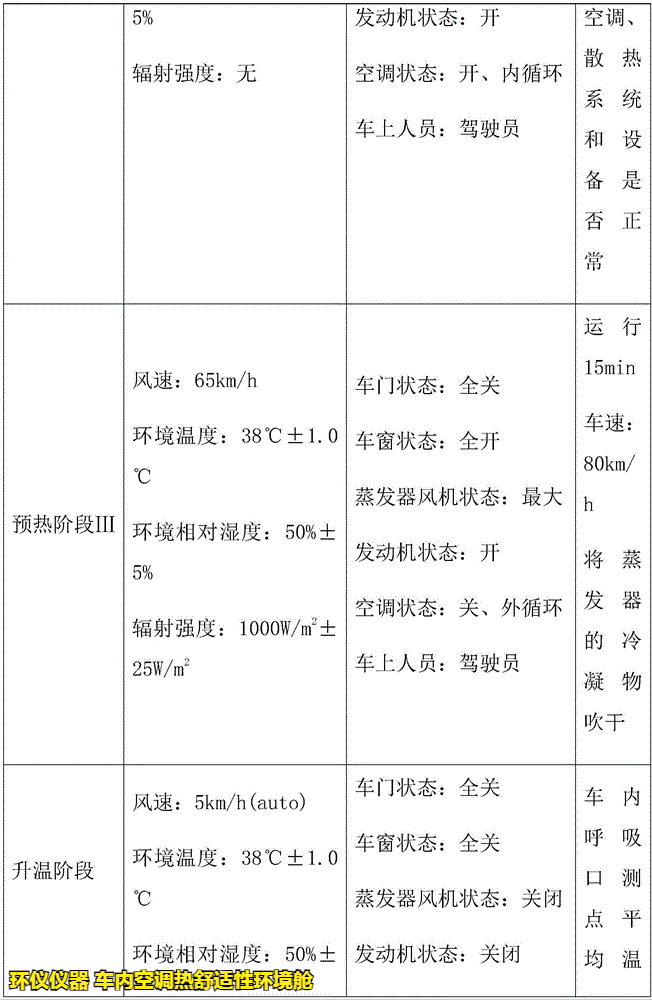 車內(nèi)空調(diào)熱舒適性環(huán)境艙的試驗(yàn)研究(圖4)