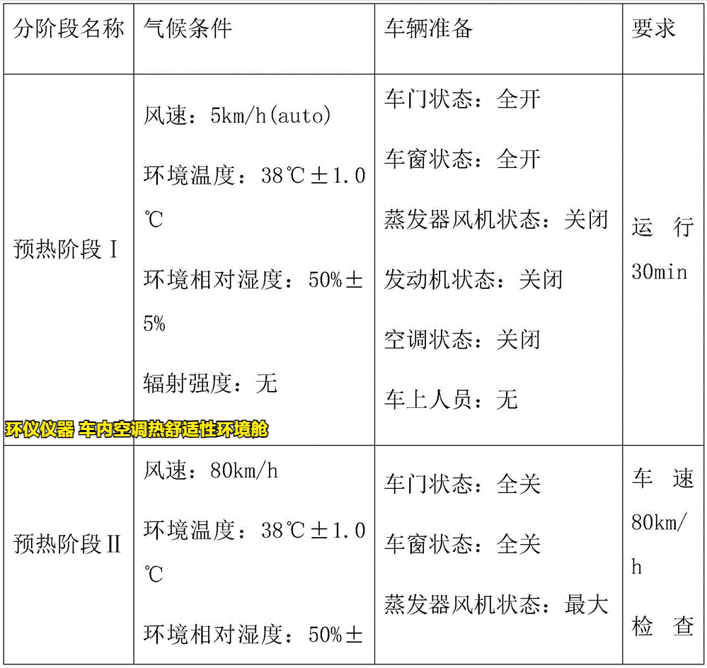 車內(nèi)空調(diào)熱舒適性環(huán)境艙的試驗(yàn)研究(圖3)