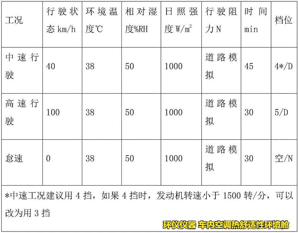 車內(nèi)空調(diào)熱舒適性環(huán)境艙的試驗(yàn)研究(圖6)