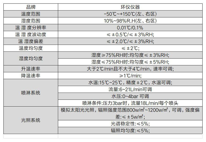 車燈復(fù)合防起霧試驗(yàn)箱的技術(shù)方案(圖4)