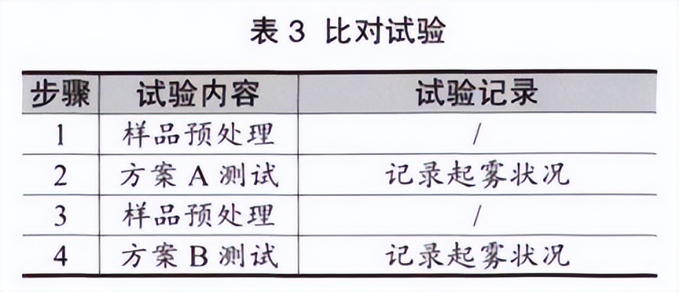 大燈水曇防霧測試法試驗(yàn)箱的對比試驗(yàn)(圖4)