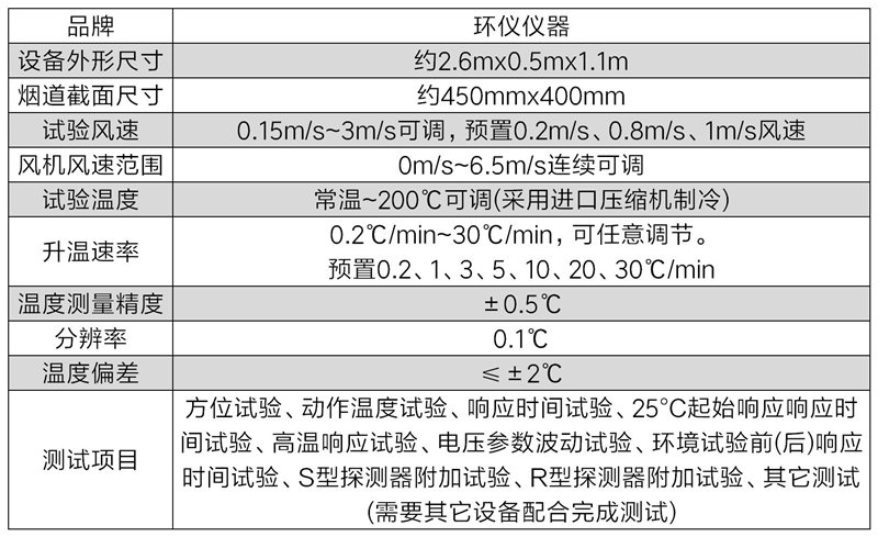 感溫火災(zāi)報警器標準溫箱(圖2)