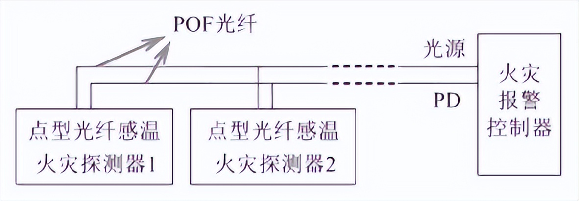 火災(zāi)傳感器標準溫箱在感溫探測器的溫度響應(yīng)研究(圖2)