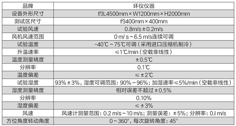 消防火災(zāi)探測報警器閉環(huán)試驗箱(圖2)