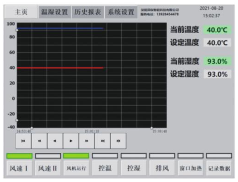 可燃?xì)怏w探頭高低溫濕度實(shí)驗(yàn)箱的控制系統(tǒng)講述(圖2)