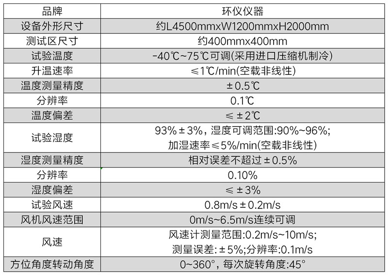 可燃?xì)怏w探測器環(huán)形在線檢測裝置(圖2)