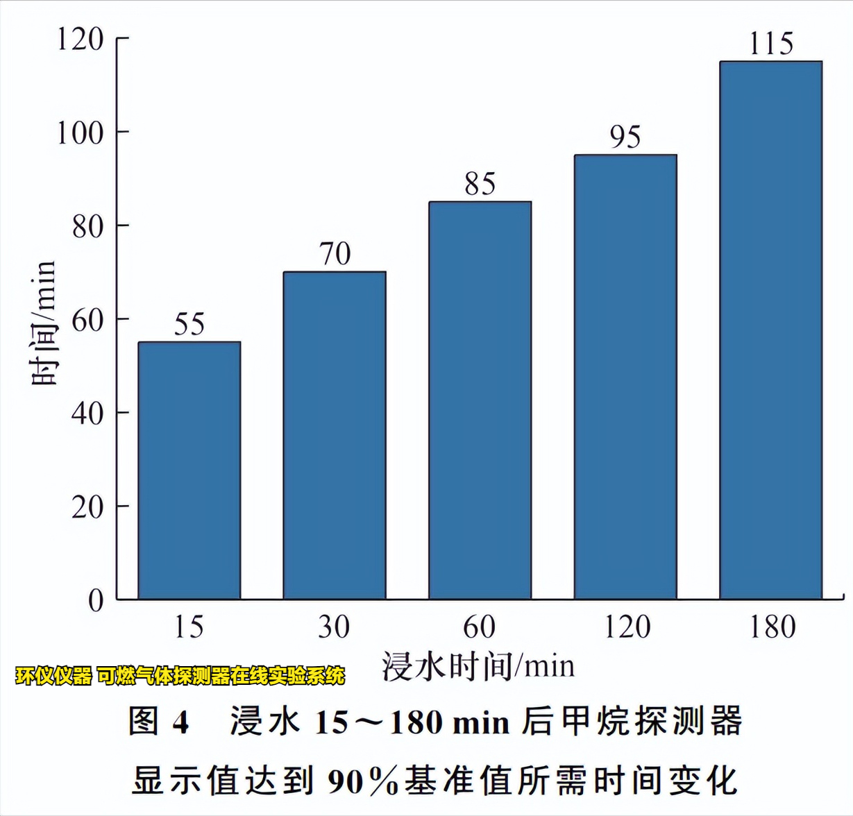 可燃氣體探測器在線實驗系統(tǒng)的響應試驗影響試驗(圖3)