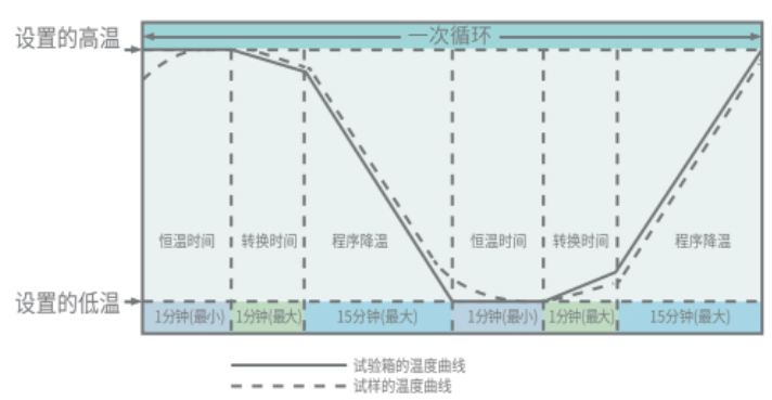 冷熱沖擊試驗熱流儀的使用標(biāo)準(zhǔn)和試驗要求(圖2)