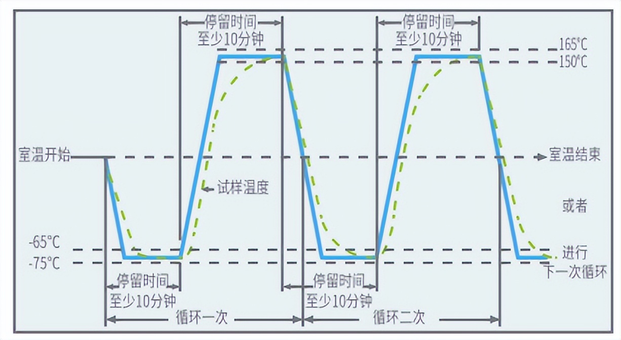 冷熱沖擊試驗熱流儀的使用標(biāo)準(zhǔn)和試驗要求(圖3)