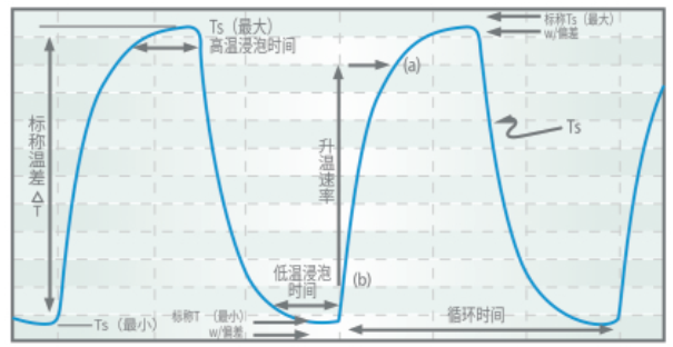 冷熱沖擊試驗熱流儀的使用標(biāo)準(zhǔn)和試驗要求(圖4)
