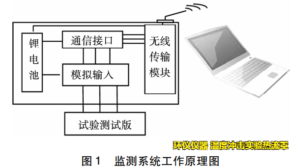 溫度沖擊實(shí)驗(yàn)熱流罩對(duì)無(wú)鉛釬料的可靠性實(shí)驗(yàn)(圖2)