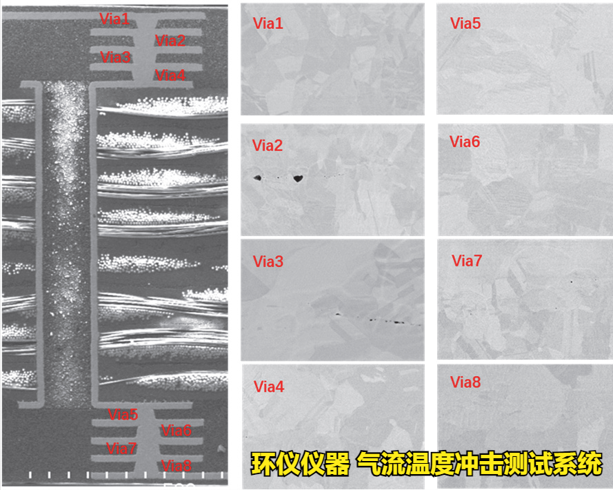 氣流溫度沖擊測(cè)試系統(tǒng)的FC-BGA試驗(yàn)研究(圖2)