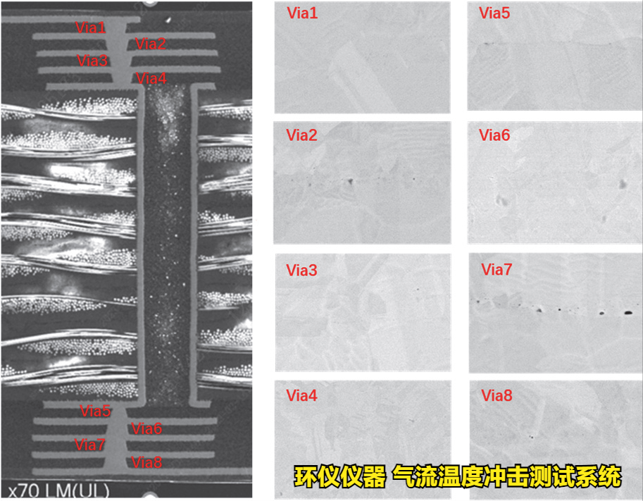 氣流溫度沖擊測(cè)試系統(tǒng)的FC-BGA試驗(yàn)研究(圖4)