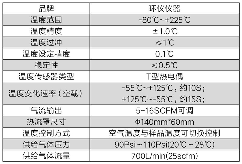 高低溫?zé)崃鳑_擊測(cè)試儀(圖2)