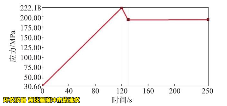 高速溫度沖擊熱流儀對BGA封裝焊點(diǎn)沖擊分析(圖3)