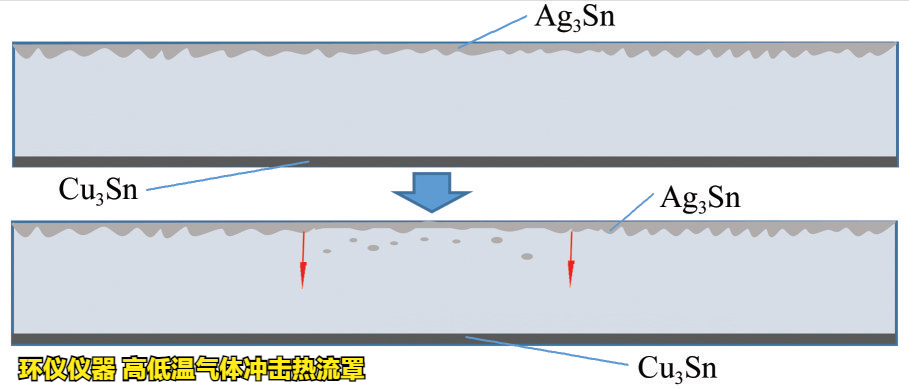 高低溫氣體沖擊熱流罩對IGBT的失效分析(圖4)