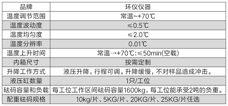 高溫堆疊試驗箱(圖2)