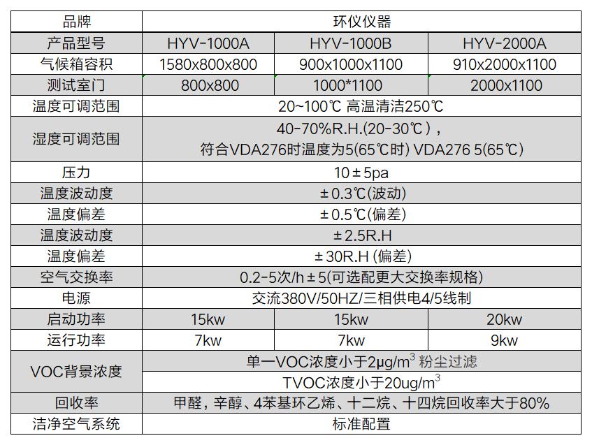 電子產(chǎn)品voc釋放量測(cè)試艙(圖2)
